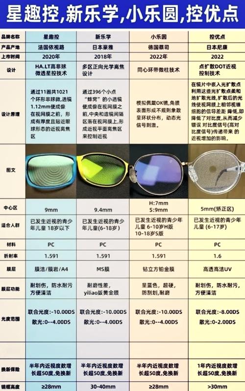 星趣控和控优点哪个更好
