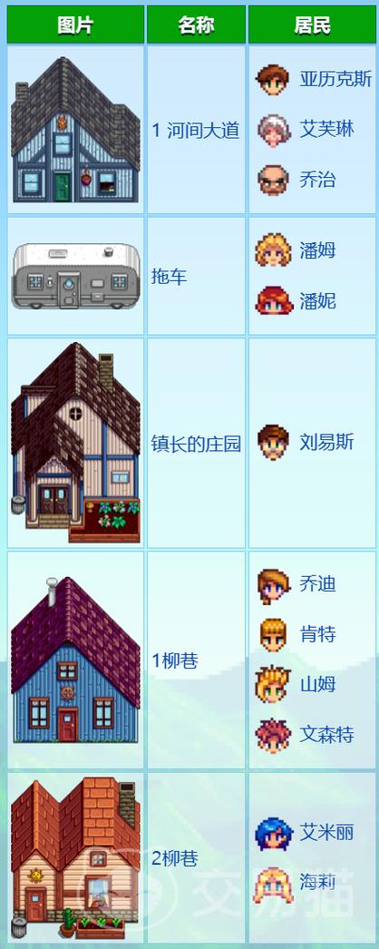 星露谷28人怎么找全图标