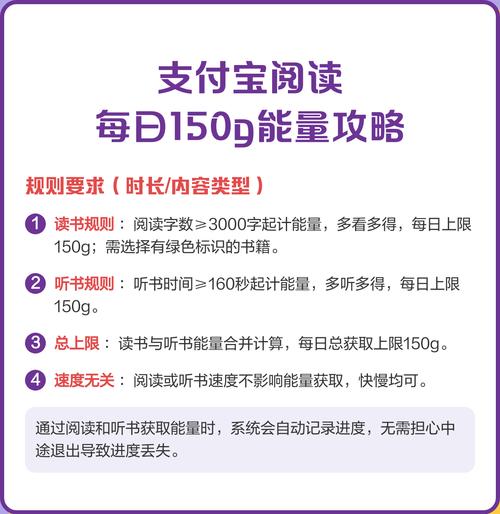 支付宝听书150g能量图标