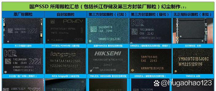 固态硬盘颗粒的分类缩略图