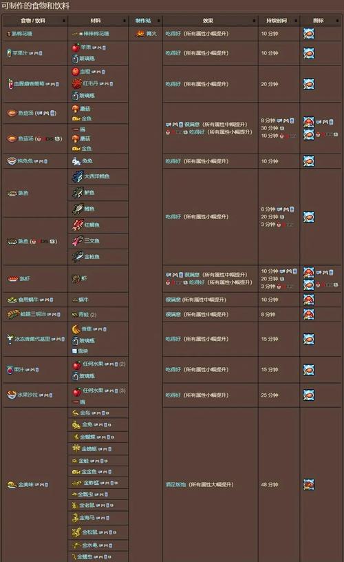 泰拉瑞亚内置菜单下载大全缩略图