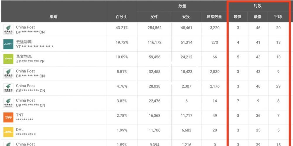 北京快递装卸工靠谱吗图标