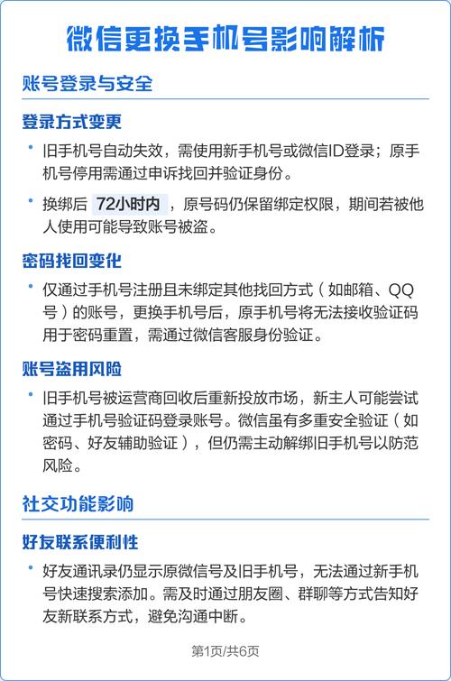 换了手机号会有什么影响?图标
