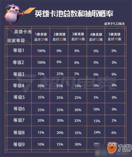 云顶概率图最新2023