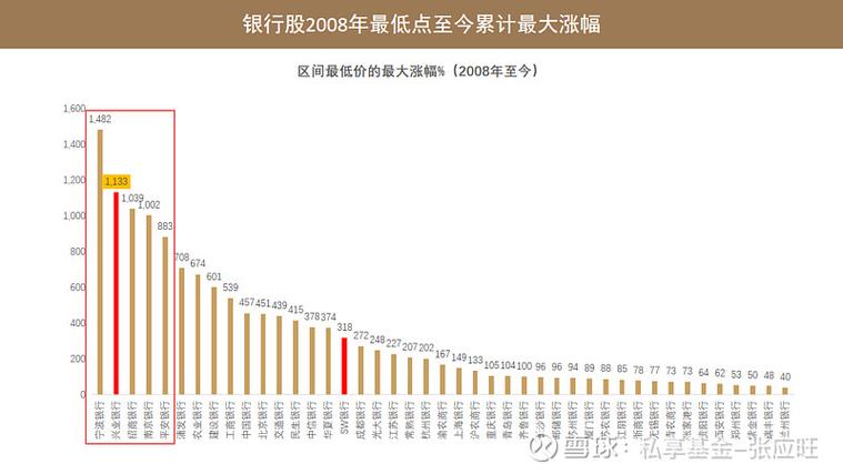 兴业银行行情缩略图