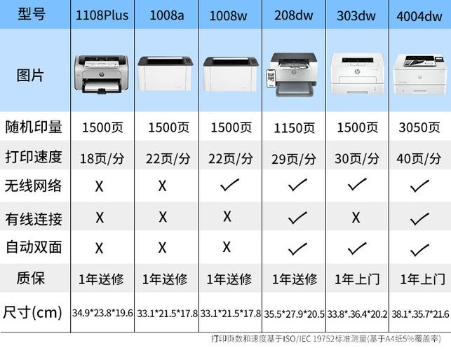 惠普打印机参数游戏截图