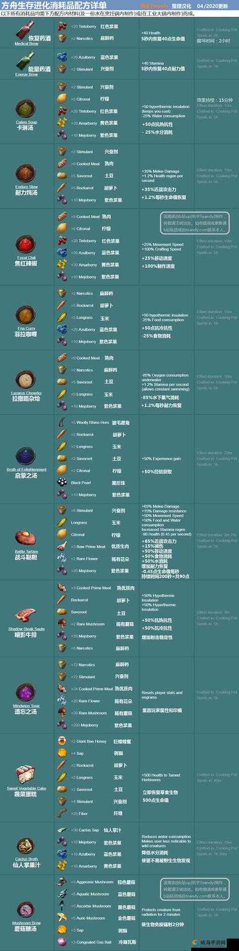 方舟生存进化食谱配方缩略图