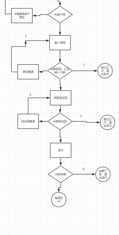 测试流程图