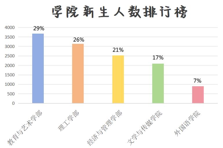 旧电脑内容迁移到新电脑