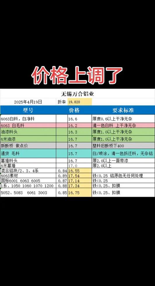 1斤废铝多少钱一斤图标