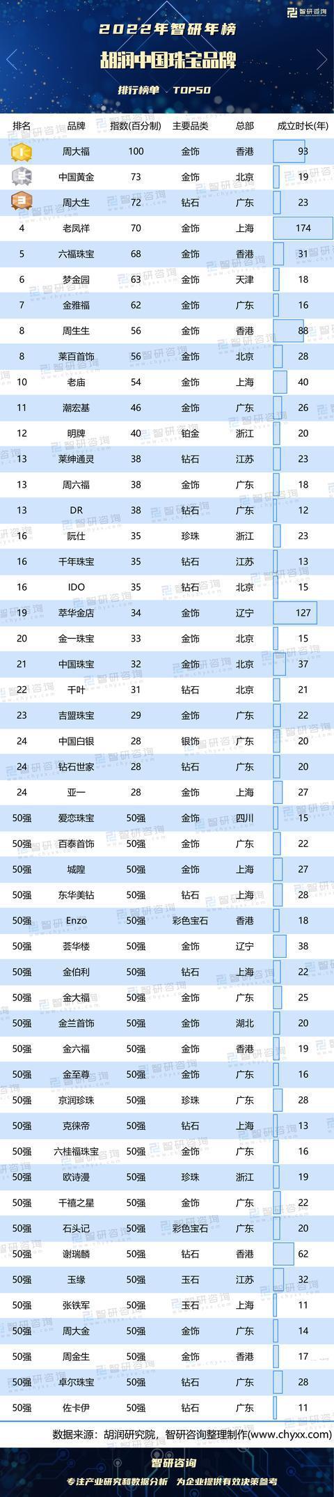 全国黄金十大名牌排名图标
