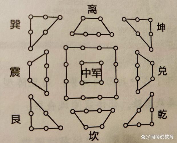 阵代表准确数字几