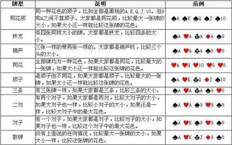 梭哈游戏在哪里可以玩缩略图