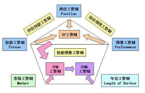 工资一般压多少天合法游戏截图