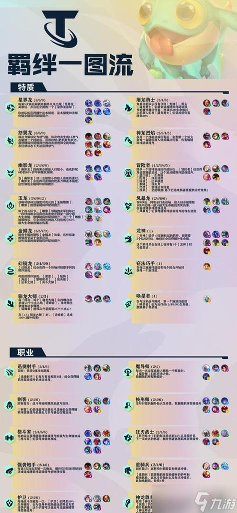 云顶之弈各羁绊介绍