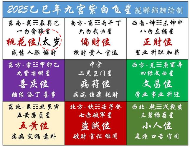 年月日时紫白星