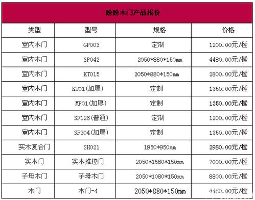 实木门10大品牌价格缩略图