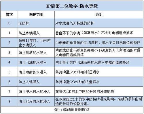华为手机进水触屏失灵怎么办