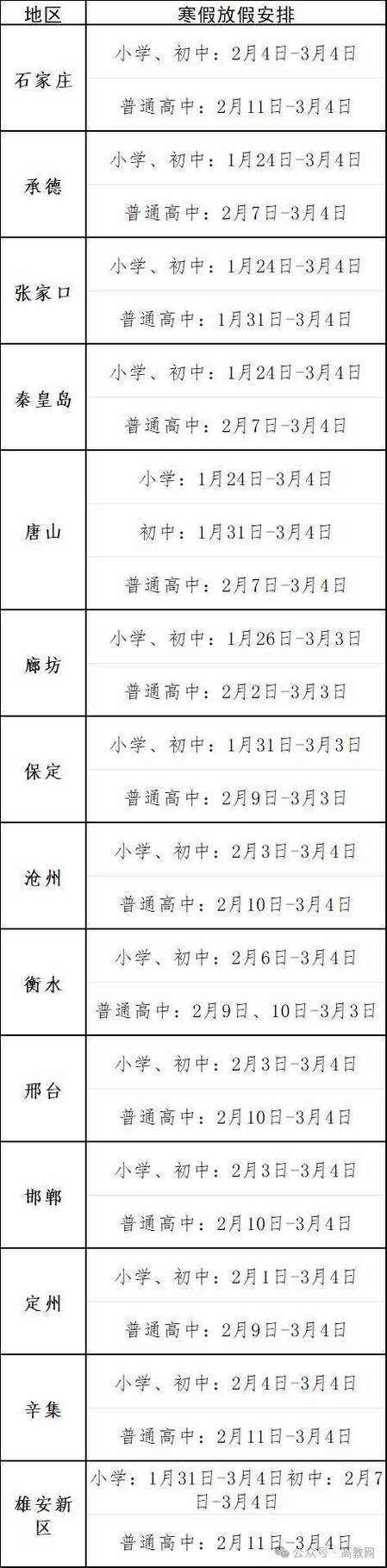 河北小学寒假开学时间