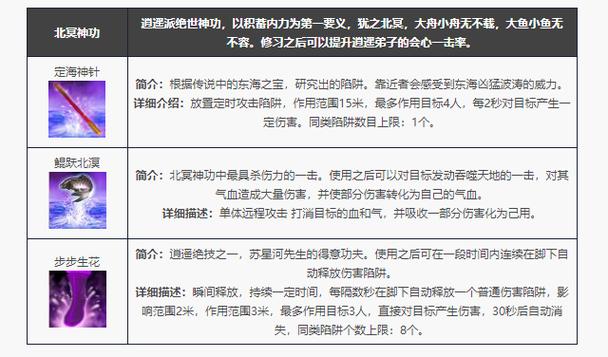 逍遥技能搭配攻略