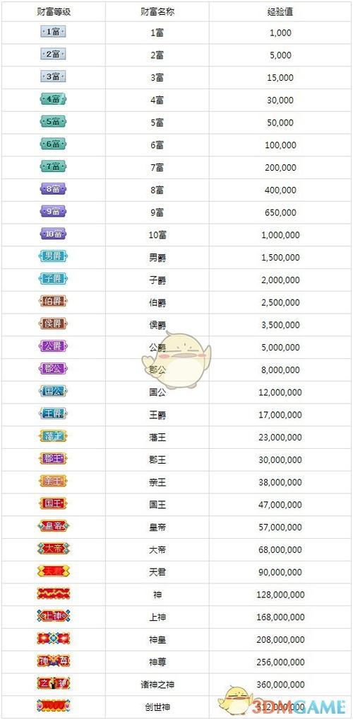 酷狗10级相当于多少钱缩略图