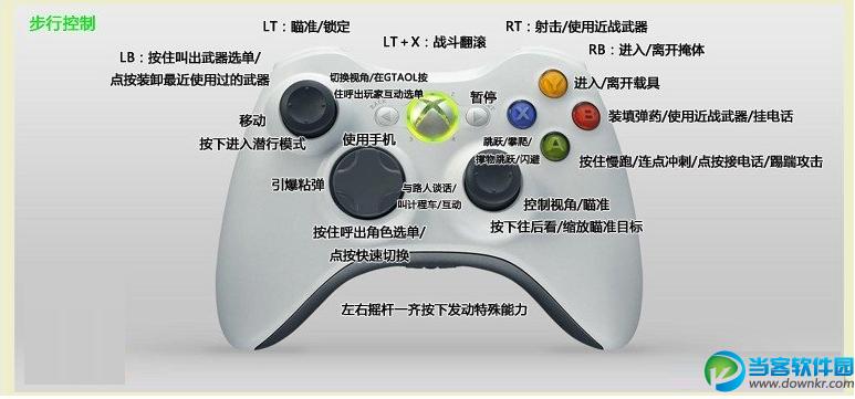 gta5扔钱按什么键缩略图