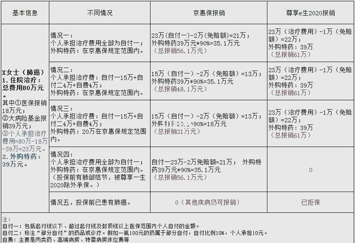 惠民保多少钱一年
