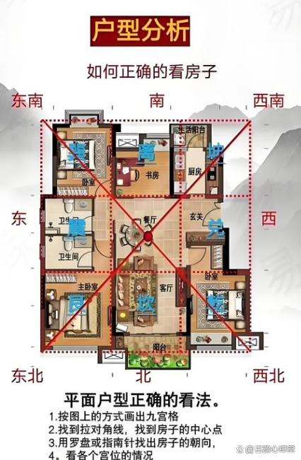 坐北朝南房子最佳布局平面图缩略图