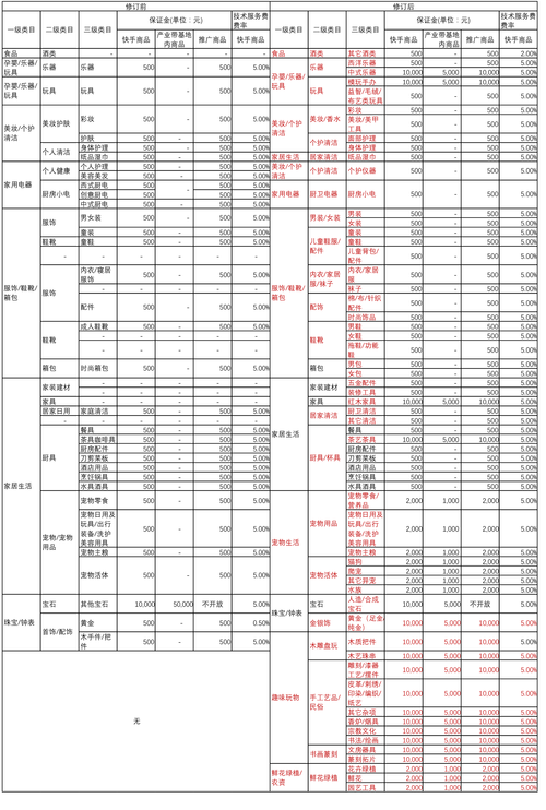 快手小店收费标准