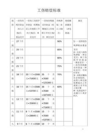 车祸骨折全责赔偿标准