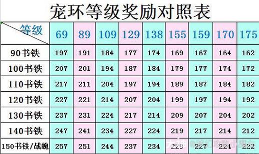 175跑环奖励表缩略图
