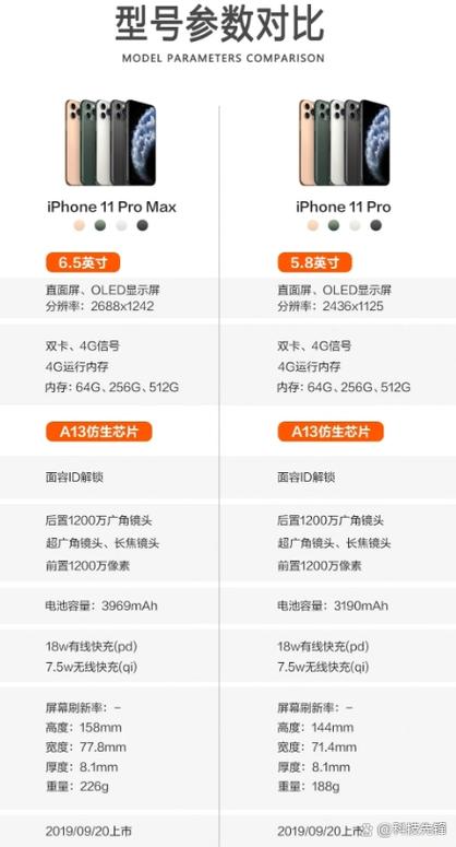 苹果11所有型号参数游戏截图