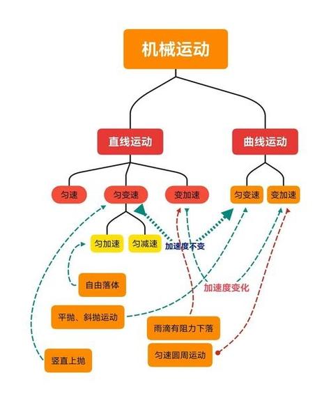 联系和运动的关系图标