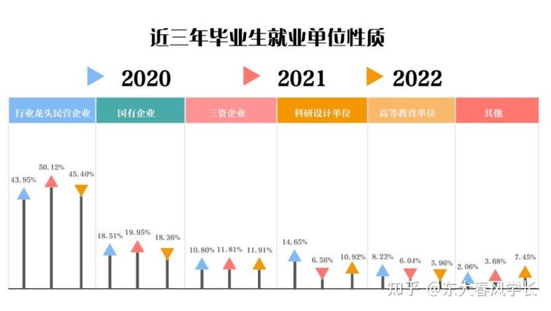 通信行业就业好吗