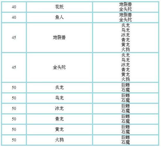 问道手游宠物进化后还能进化吗游戏截图