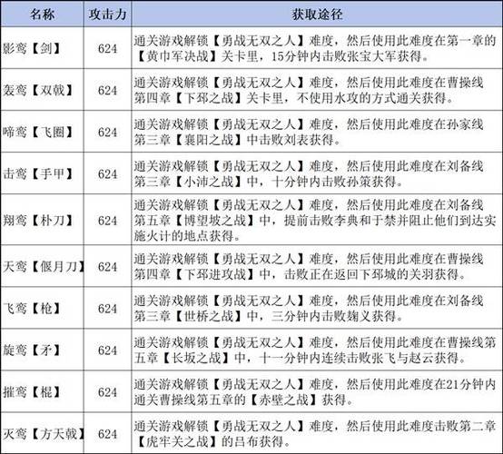 三国真无双3简体中文版说明书