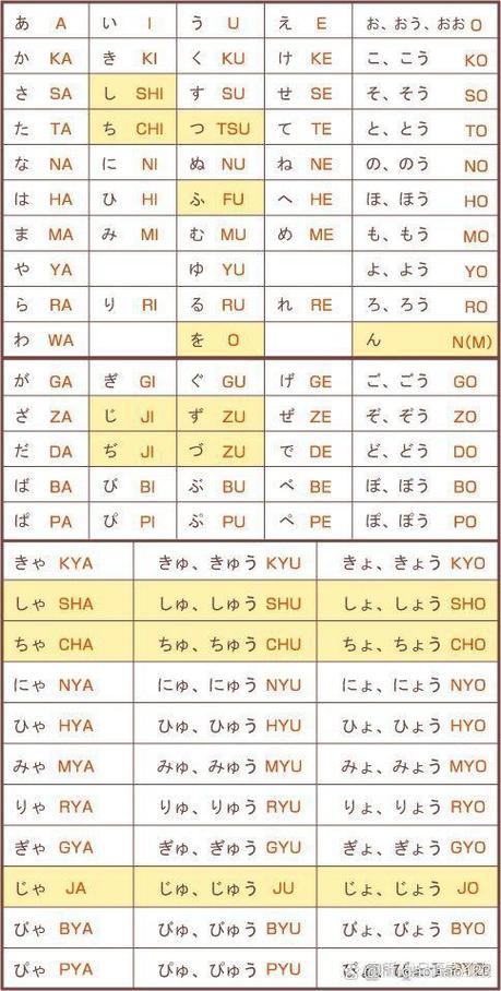 日语罗马音翻译