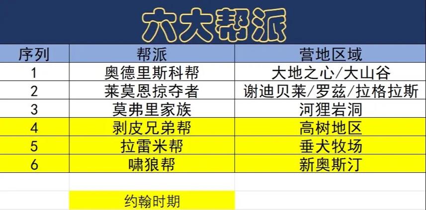 大表哥2武装队怎么选营地缩略图