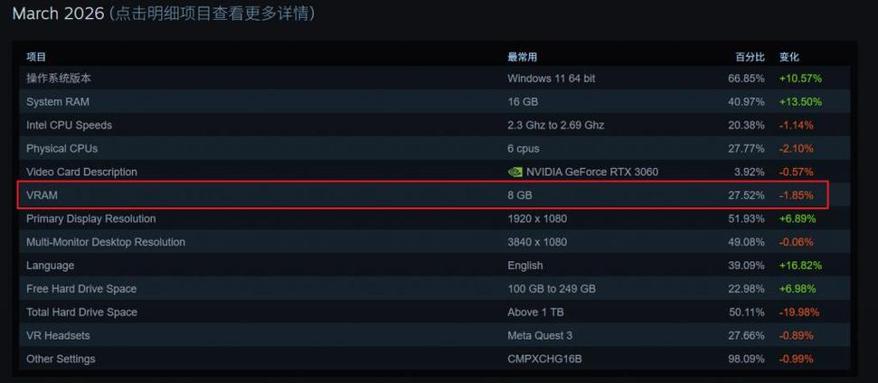 8g显卡