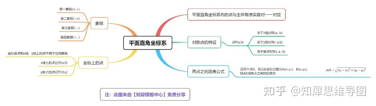 xmind是免费的吗
