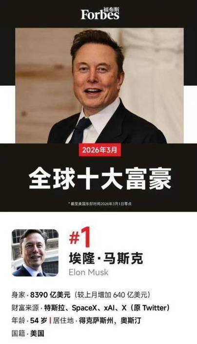 亿万富翁有多少缩略图