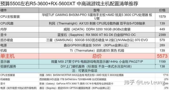流畅运行csgo的电脑配置缩略图