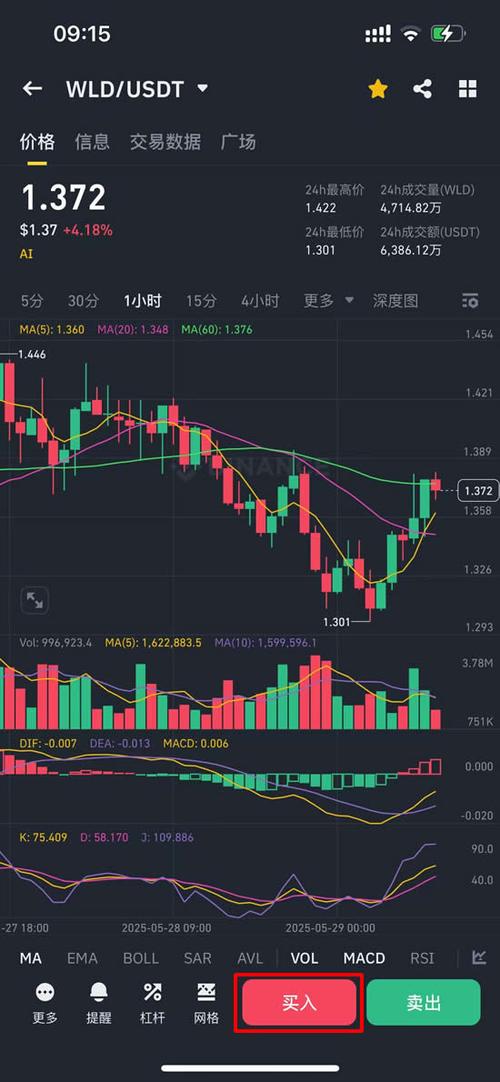 WLD的潜力有多大缩略图