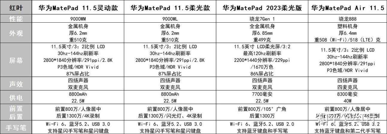 华为matepad平板介绍