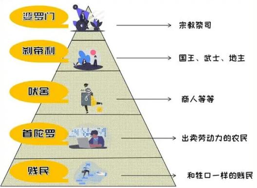 人的五个阶层图标