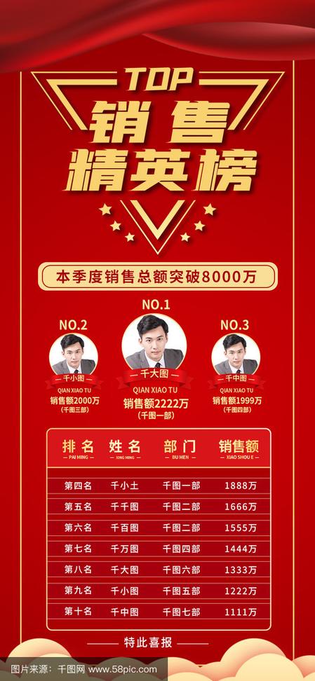 信托公司排行榜前十名缩略图