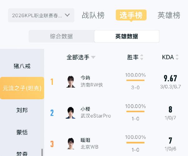 2026kpl英雄登场率排行