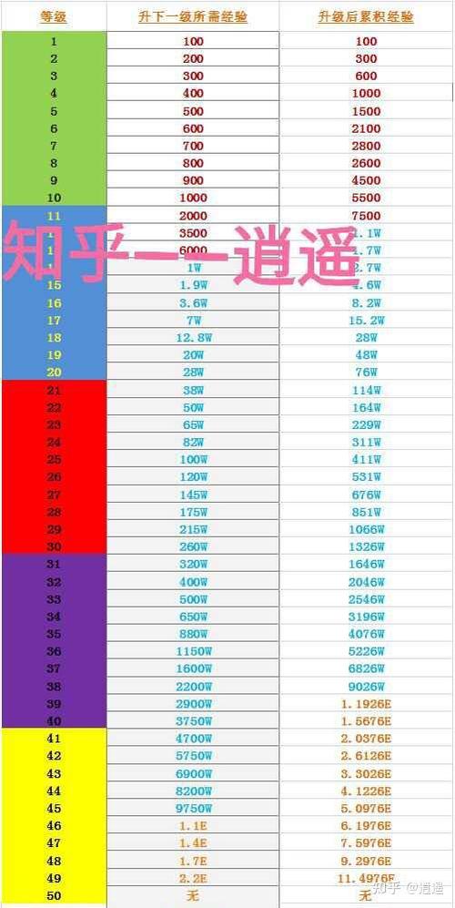 b站主播等级经验表图标