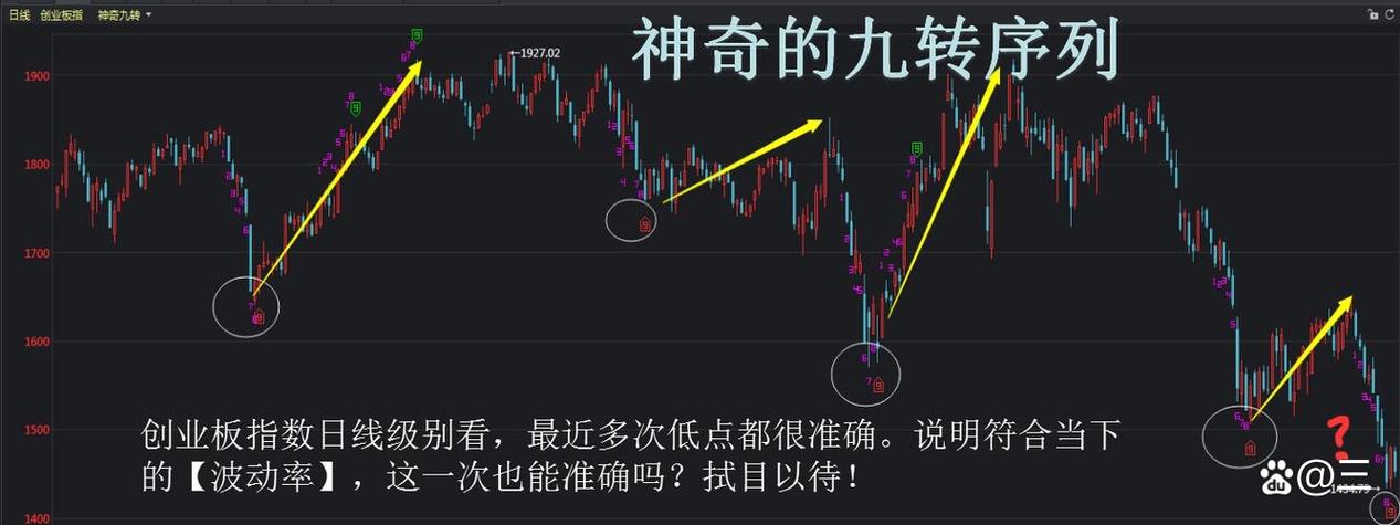 神奇九转绿9和红9是什么意思图标