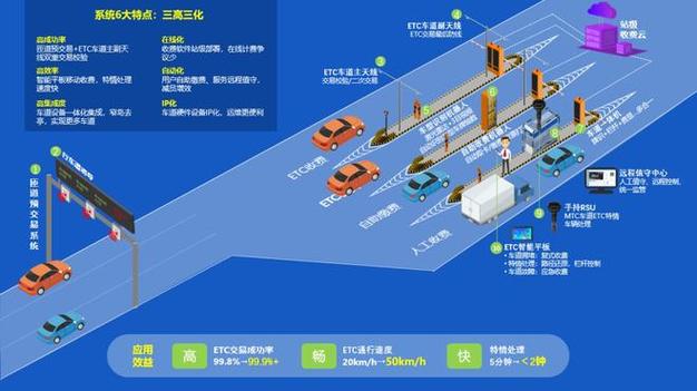 高速公路收费管理系统缩略图